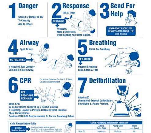 CPR training The Sands
