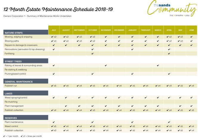 12-month-maintenance schedule